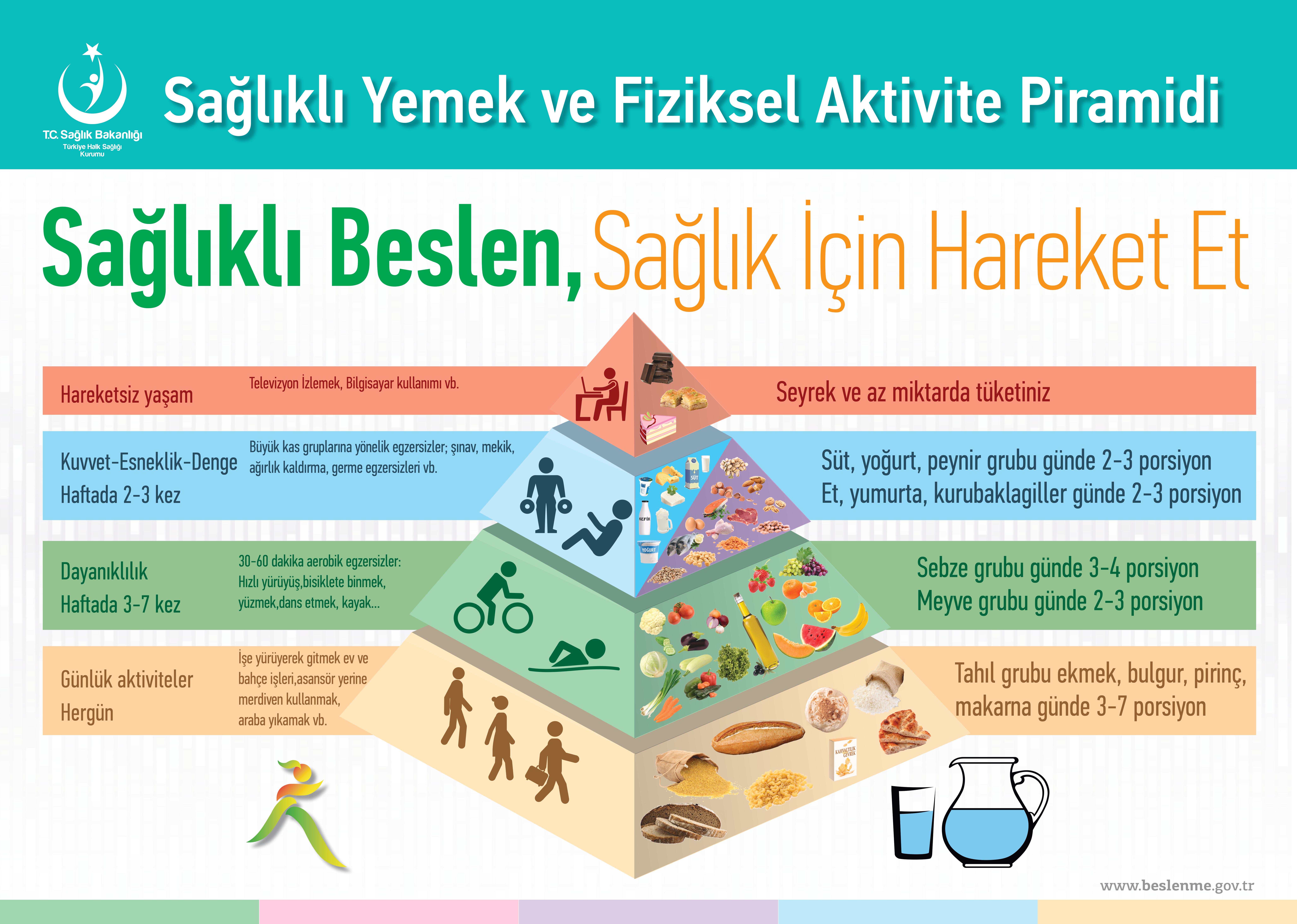 Saglikli_Yemek_ve_Fiziksel_Aktivite_Piramidi (1) (1).jpg