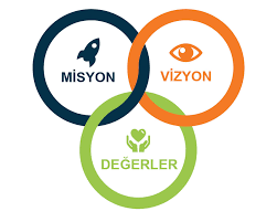 Değerlerimiz