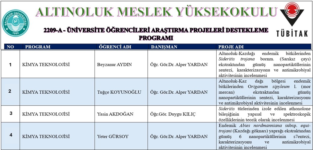 Kimya Teknolojisi Programında 4 Projemiz TÜBİTAK 2209-A Tarafından Desteklenmektedir.