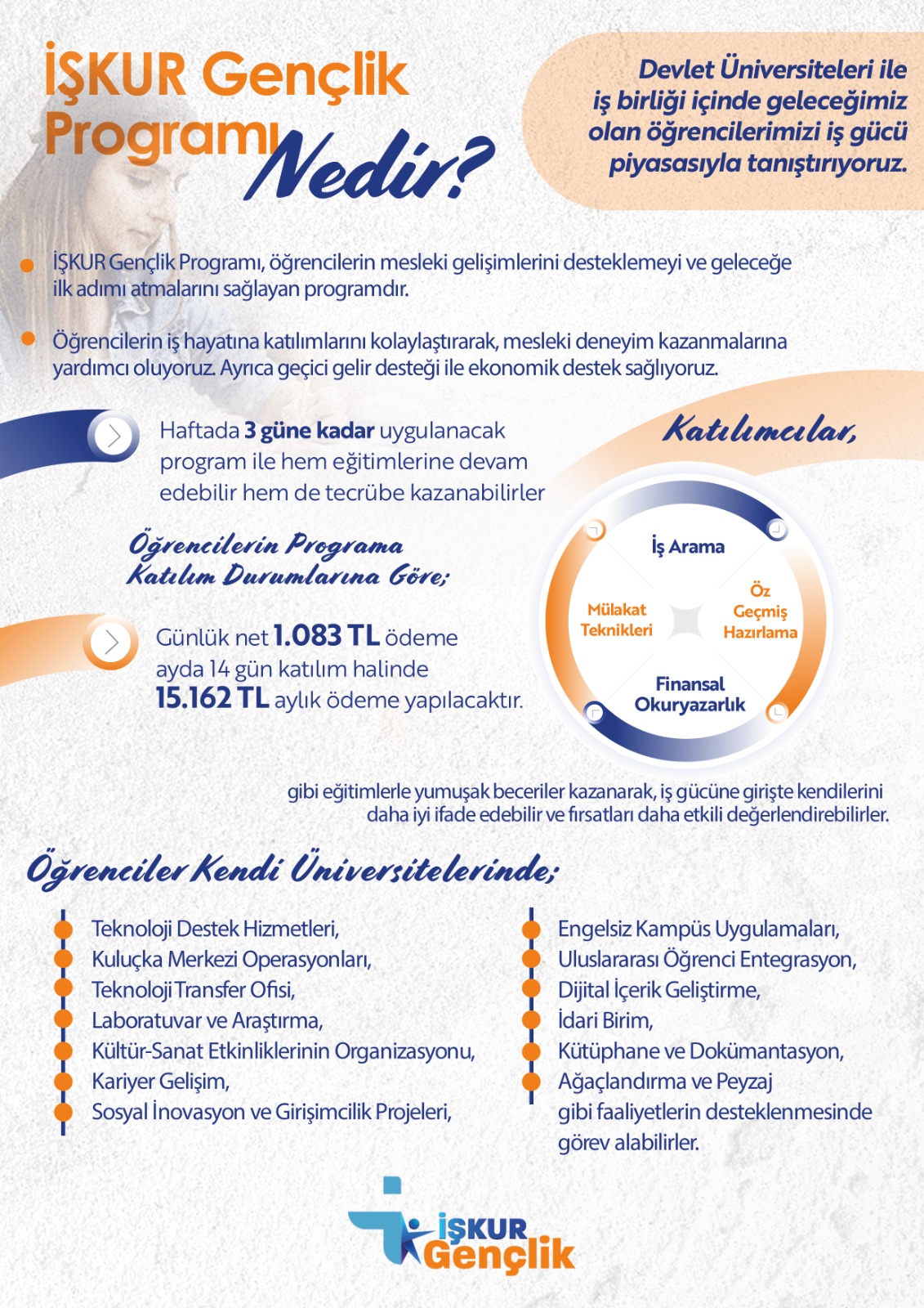Ulusal İstihdam Stratejisi ve İŞKUR Gençlik Programı 2