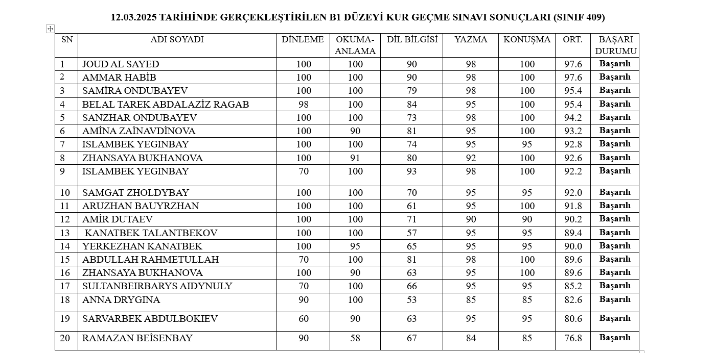 12.03.2025 TARİHLİ A2-B1 DÜZEYİ KUR GEÇME SINAVI SONUÇLARI 1