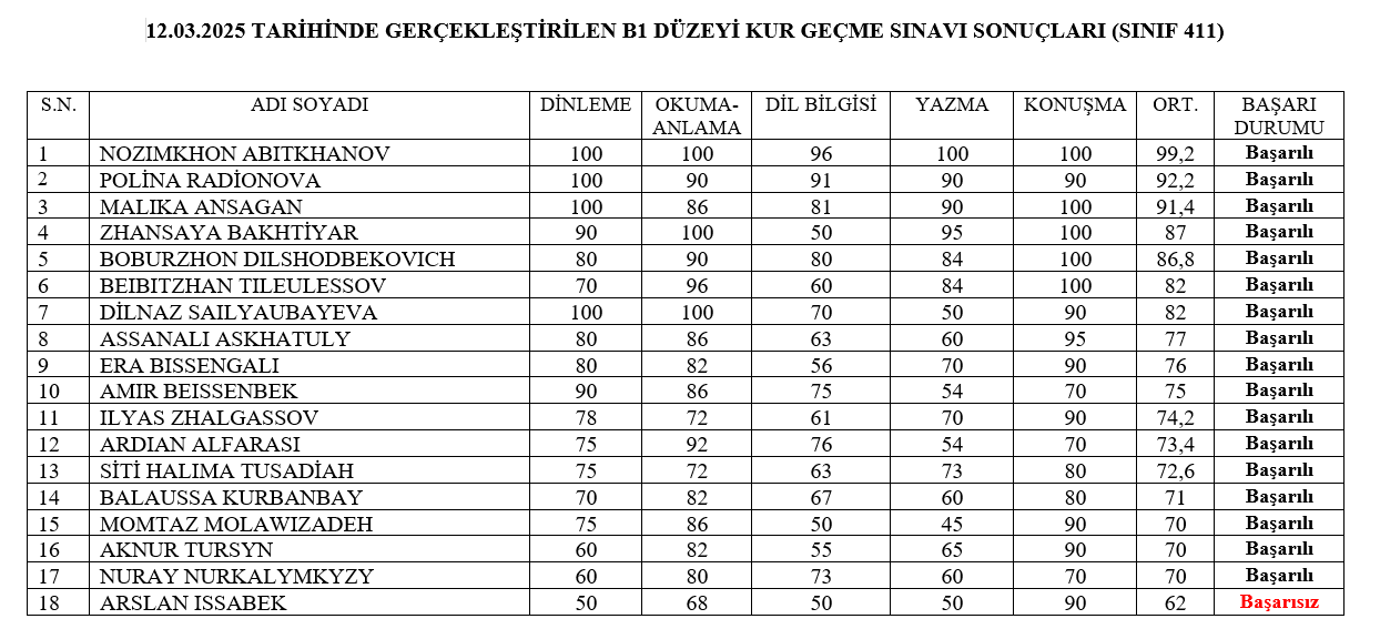 12.03.2025 TARİHLİ A2-B1 DÜZEYİ KUR GEÇME SINAVI SONUÇLARI 3