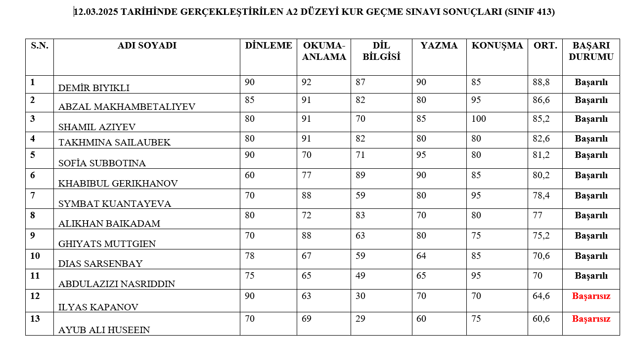 12.03.2025 TARİHLİ A2-B1 DÜZEYİ KUR GEÇME SINAVI SONUÇLARI 4