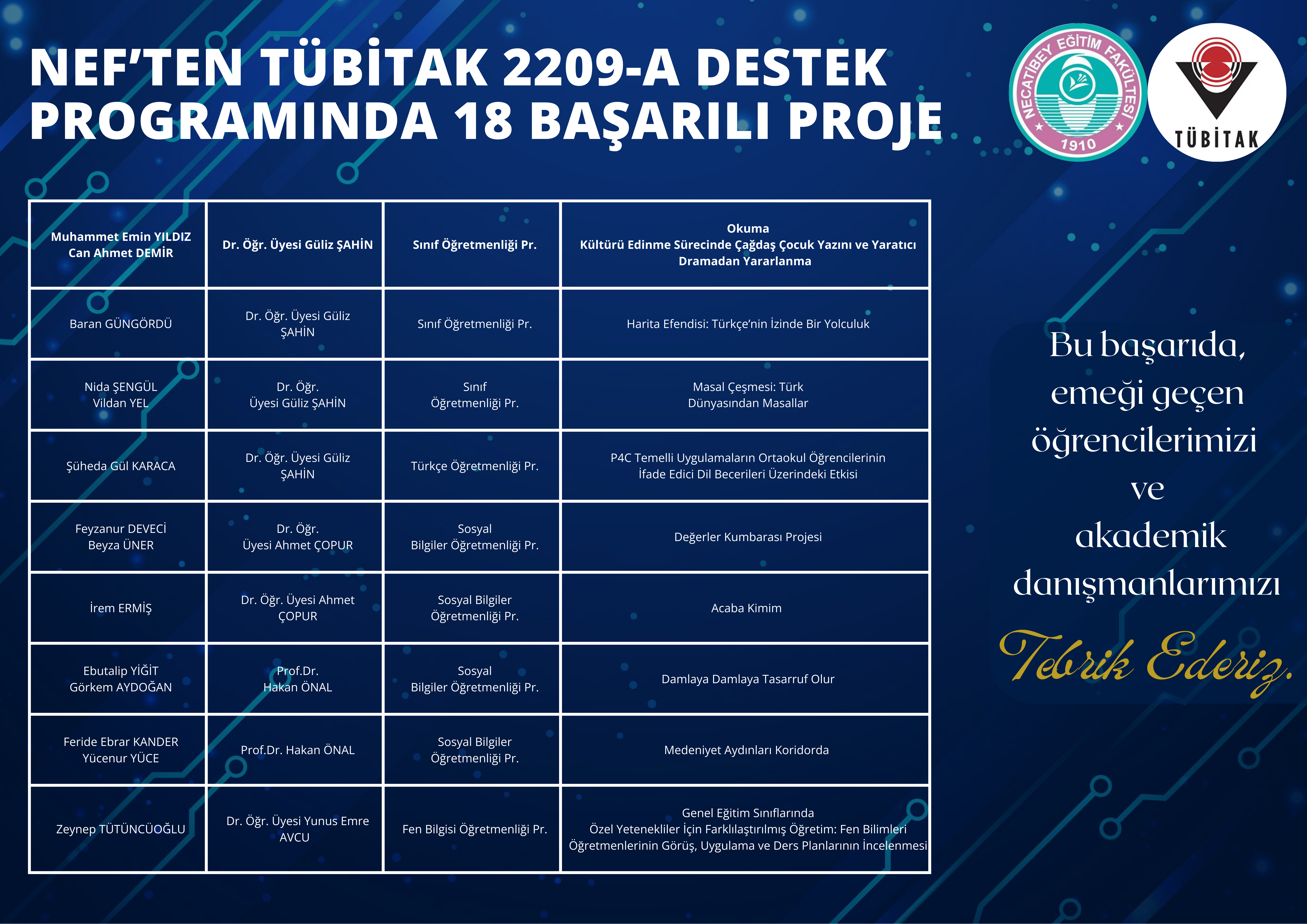 Fakültemizde TÜBİTAK 2209-A Üniversite Öğrencileri Araştırma Projeleri Başarısı