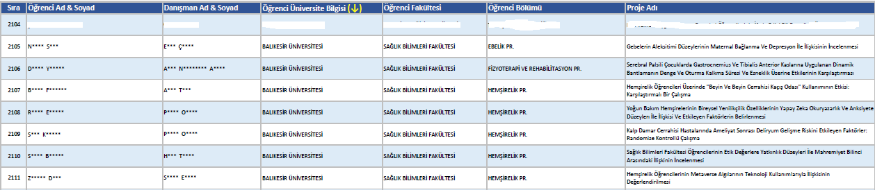 Fakültemiz TÜBİTAK 2209-A Başarısı