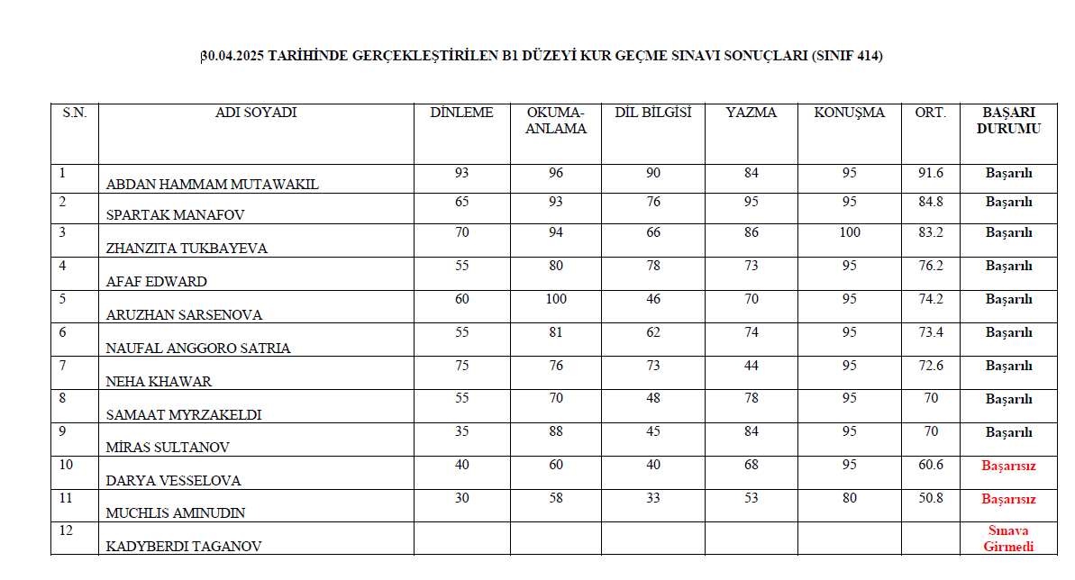30.04.2025 TARİHLİ B1-B2 DÜZEYİ KUR GEÇME SINAVI SONUÇLARI 4