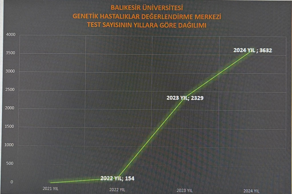 Balıkesir Üniversitesi Genetik Hastalıklar Değerlendirme Merkezi Büyümeye Devam Ediyor 2