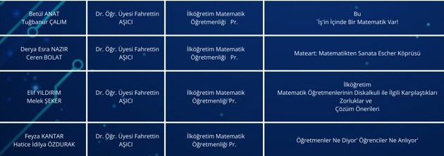 Anabilim dalımızda TÜBİTAK 2209-A Üniversite Öğrencileri Araştırma Projeleri Başarısı 1