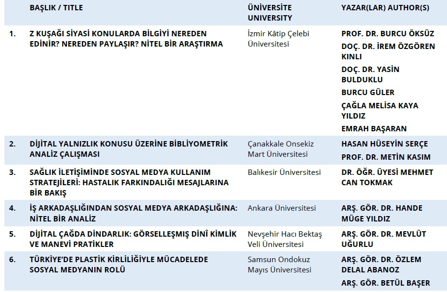 Bölüm Hocamız İki Adet Uluslararası Sempozyuma Katıldı 3
