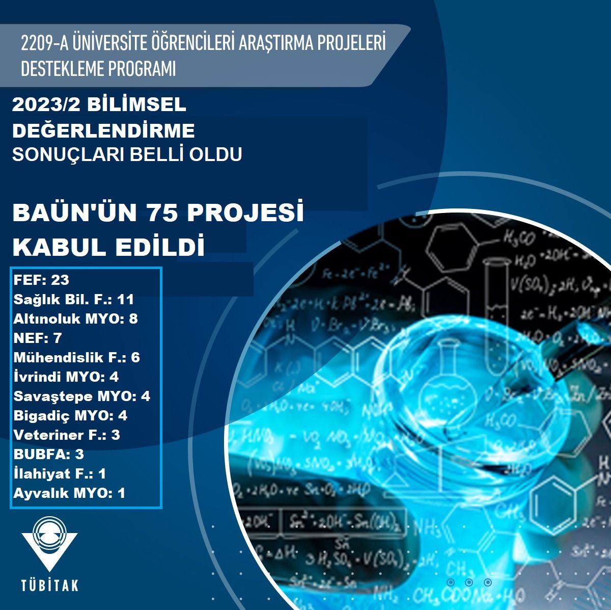 Bölümümüzde 3 proje TÜBİTAK 2209-A programı kapsamında desteklenmeye layık görülmüştür.