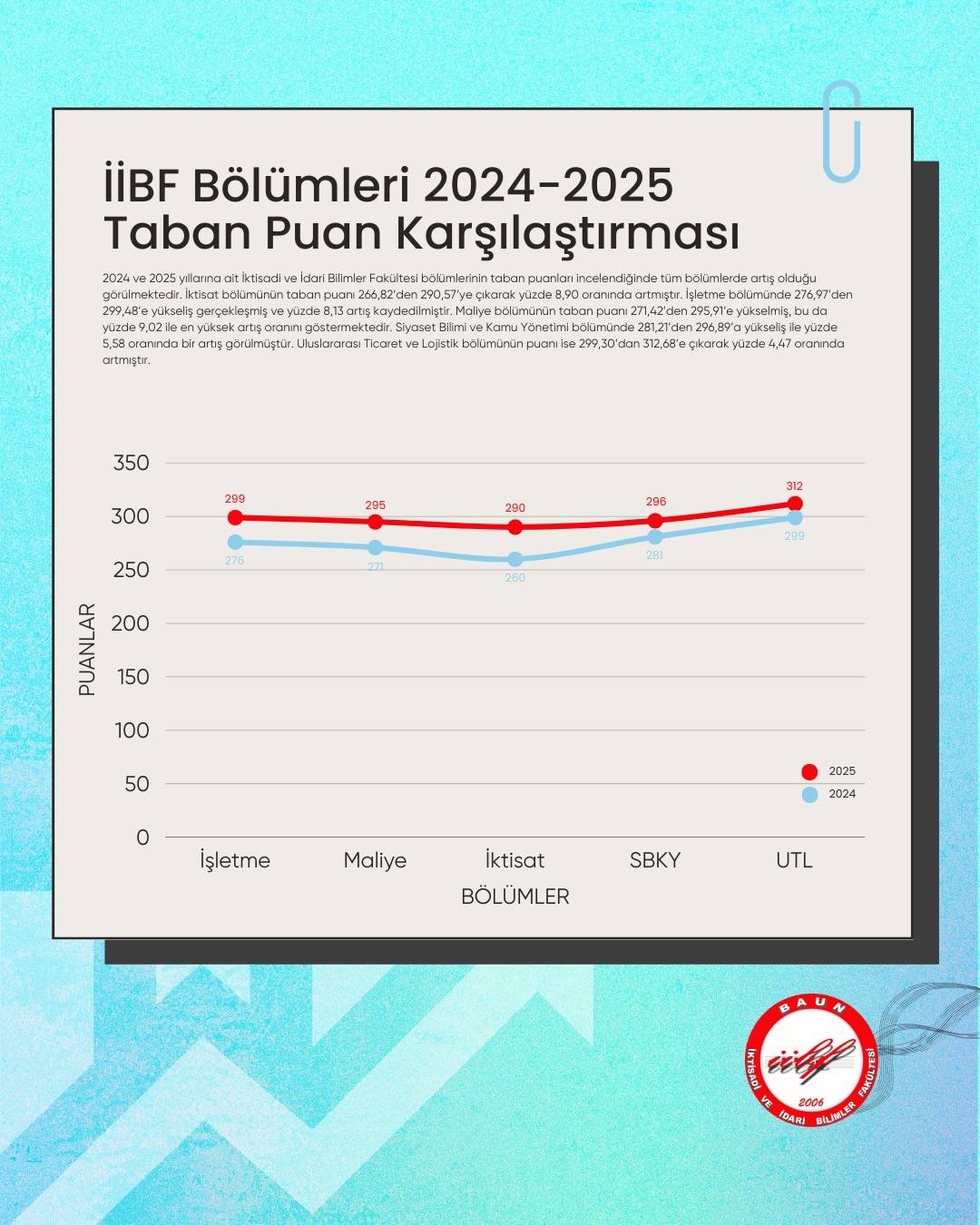 İİBF Taban Puan Karşılaştırması