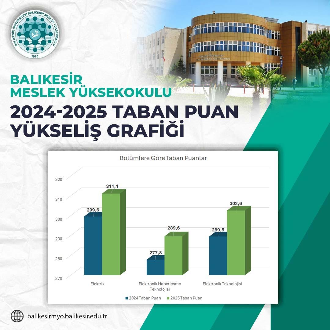 Balıkesir Meslek Yüksekokulu’nda Önemli Başarı 2
