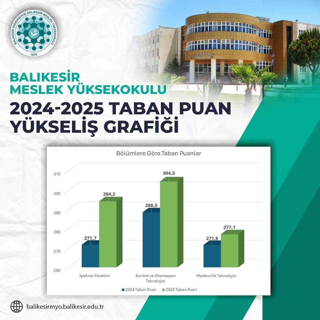 Balıkesir Meslek Yüksekokulu’nda Önemli Başarı 3