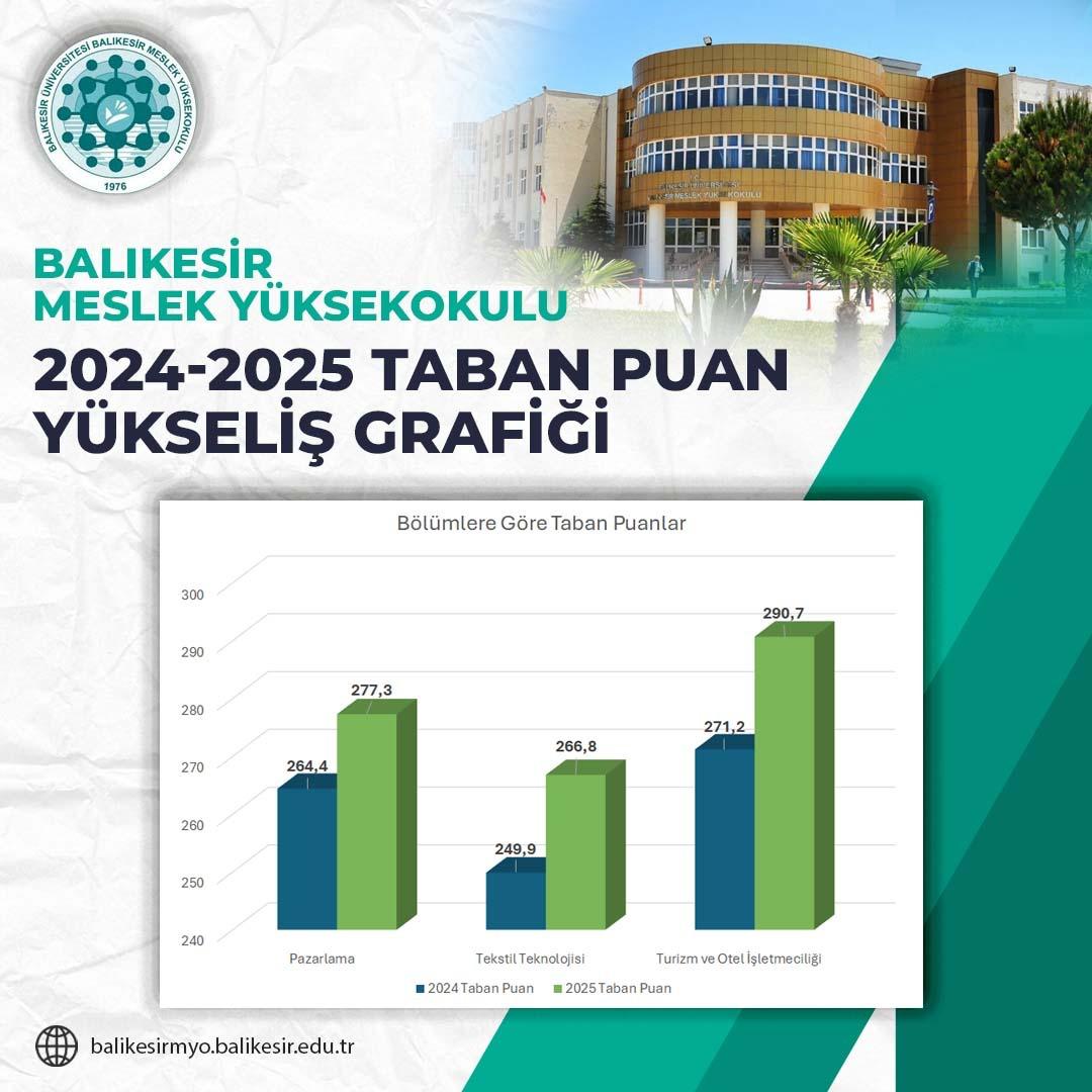 Balıkesir Meslek Yüksekokulu’nda Önemli Başarı 5