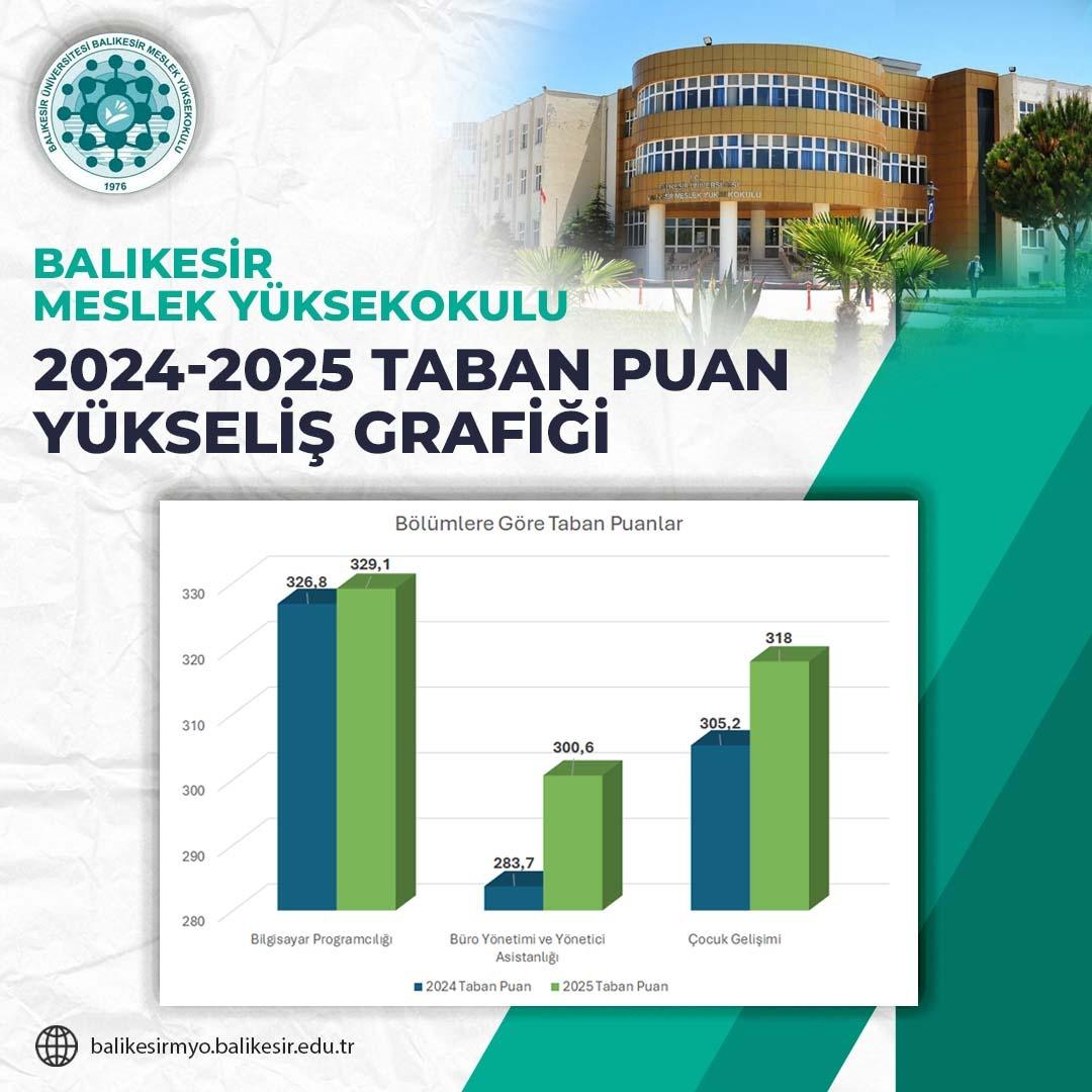Balıkesir Meslek Yüksekokulu’nda Önemli Başarı 6