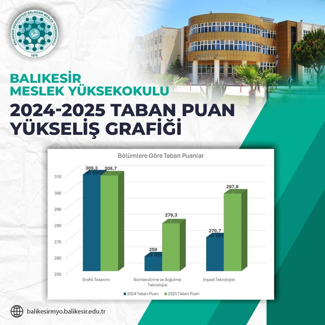 Balıkesir Meslek Yüksekokulu’nda Önemli Başarı 7