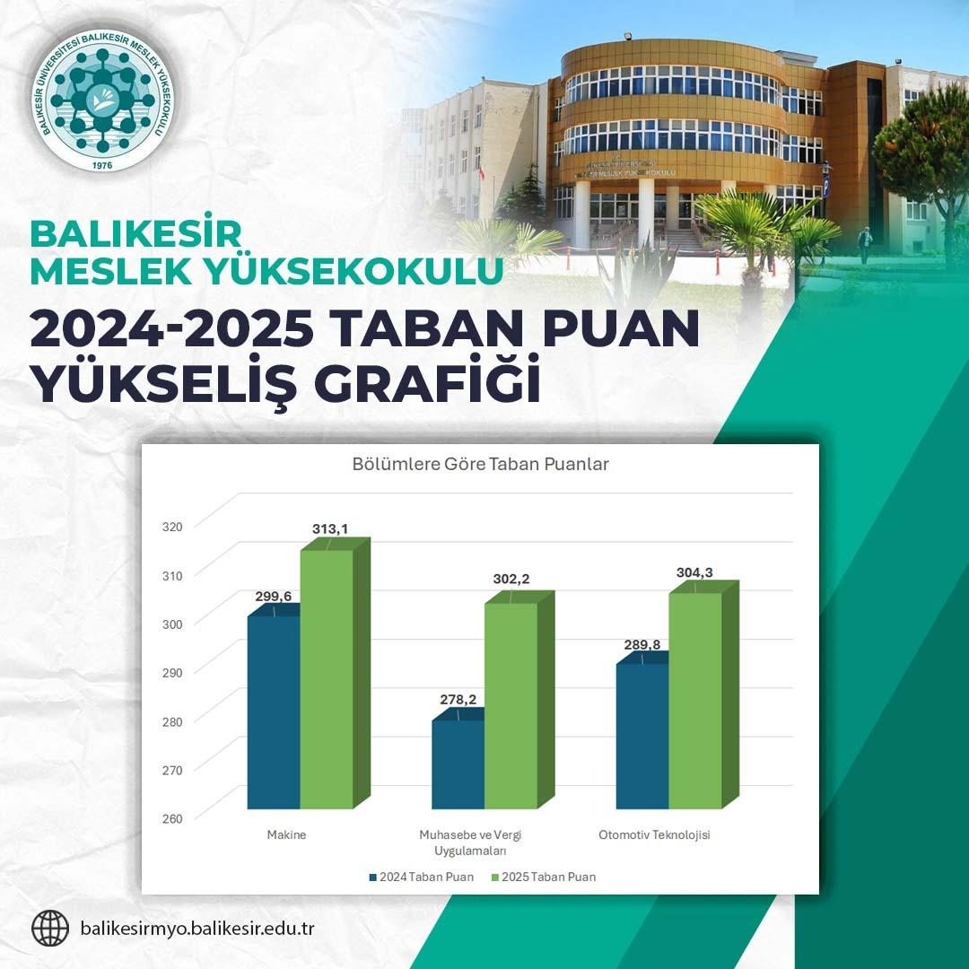 Balıkesir Meslek Yüksekokulu’nda Önemli Başarı 4