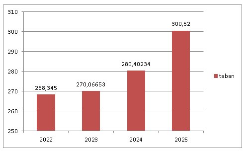 Kimya Teknolojisi Programımızın 2022-2025 Yıları Arasında YKS'de İstikrarlı Yükselişi Devam Ediyor
