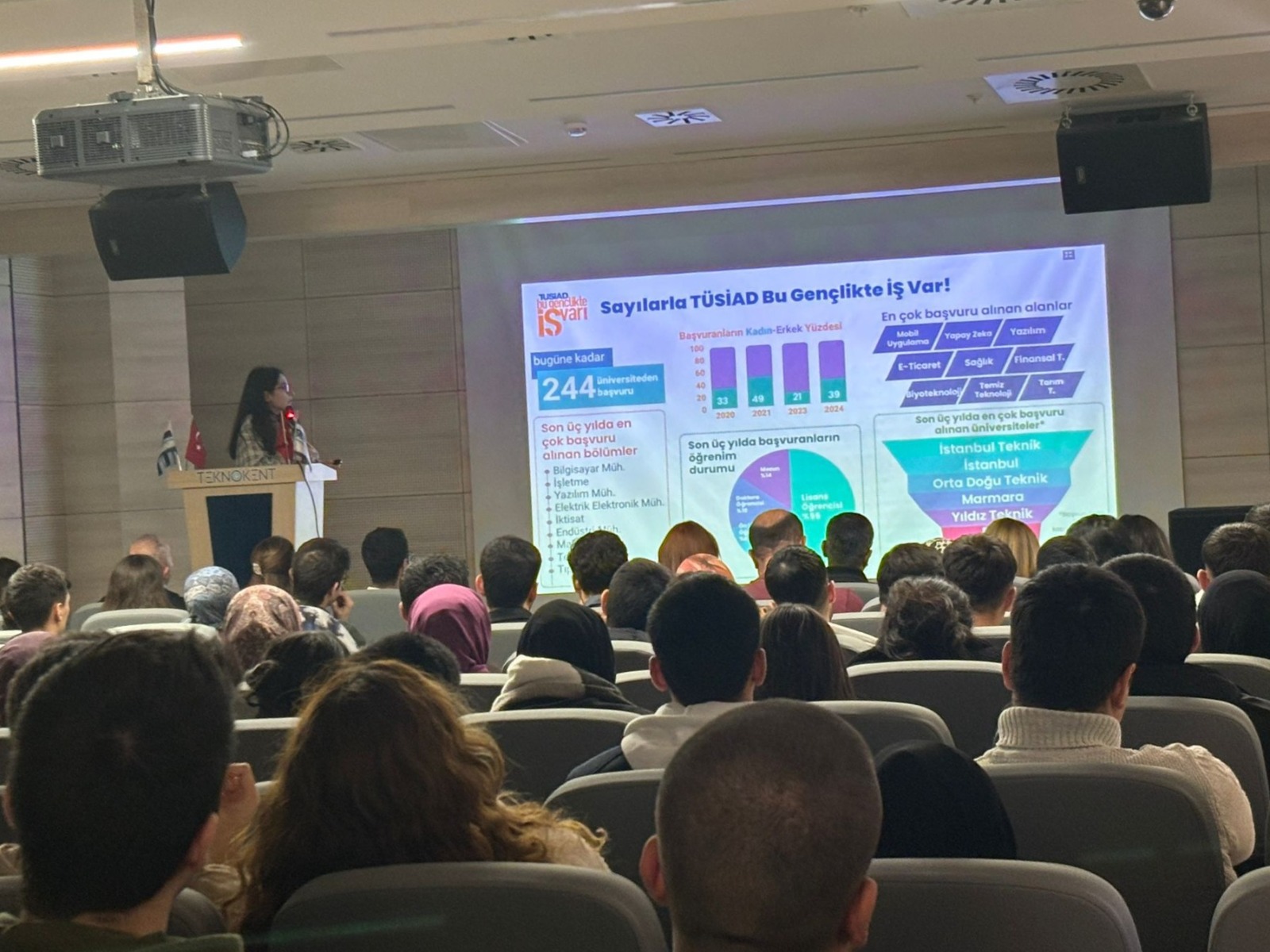 TÜSİAD “Bu Gençlikte İş Var!” Programı BAÜN Öğrencileriyle Balıkesir Teknokent’te Buluştu 3