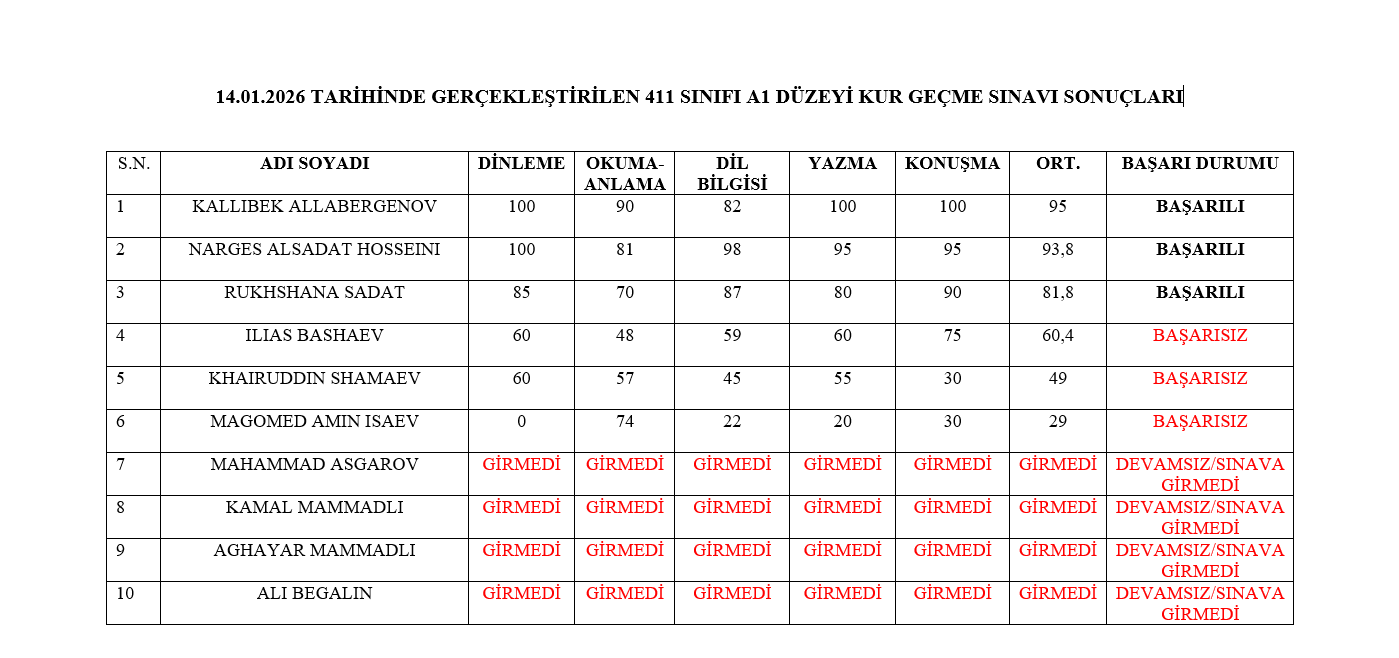 14.01.2026 Tarihli A1-A2 Düzeyi Kur Geçme Sınavı Sonuçları 1