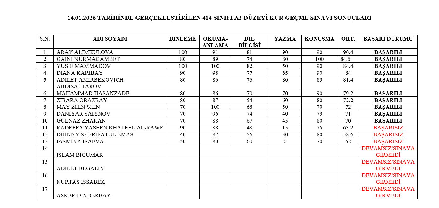 14.01.2026 Tarihli A1-A2 Düzeyi Kur Geçme Sınavı Sonuçları 2