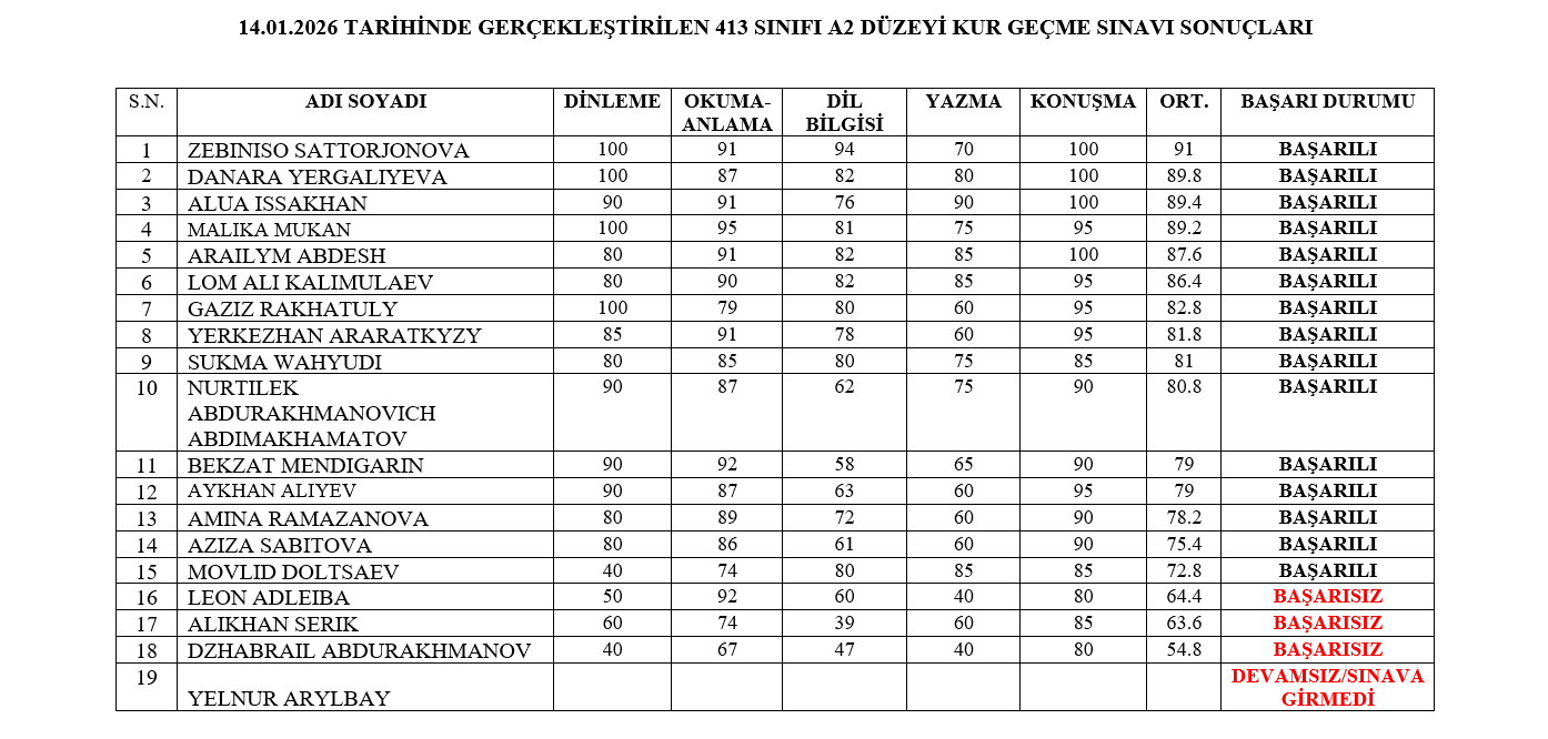 14.01.2026 Tarihli A1-A2 Düzeyi Kur Geçme Sınavı Sonuçları 3