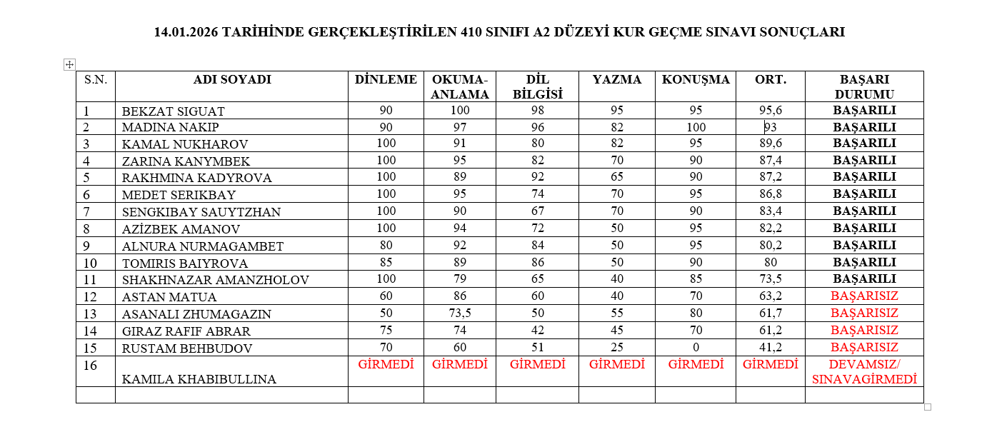 14.01.2026 Tarihli A1-A2 Düzeyi Kur Geçme Sınavı Sonuçları 4