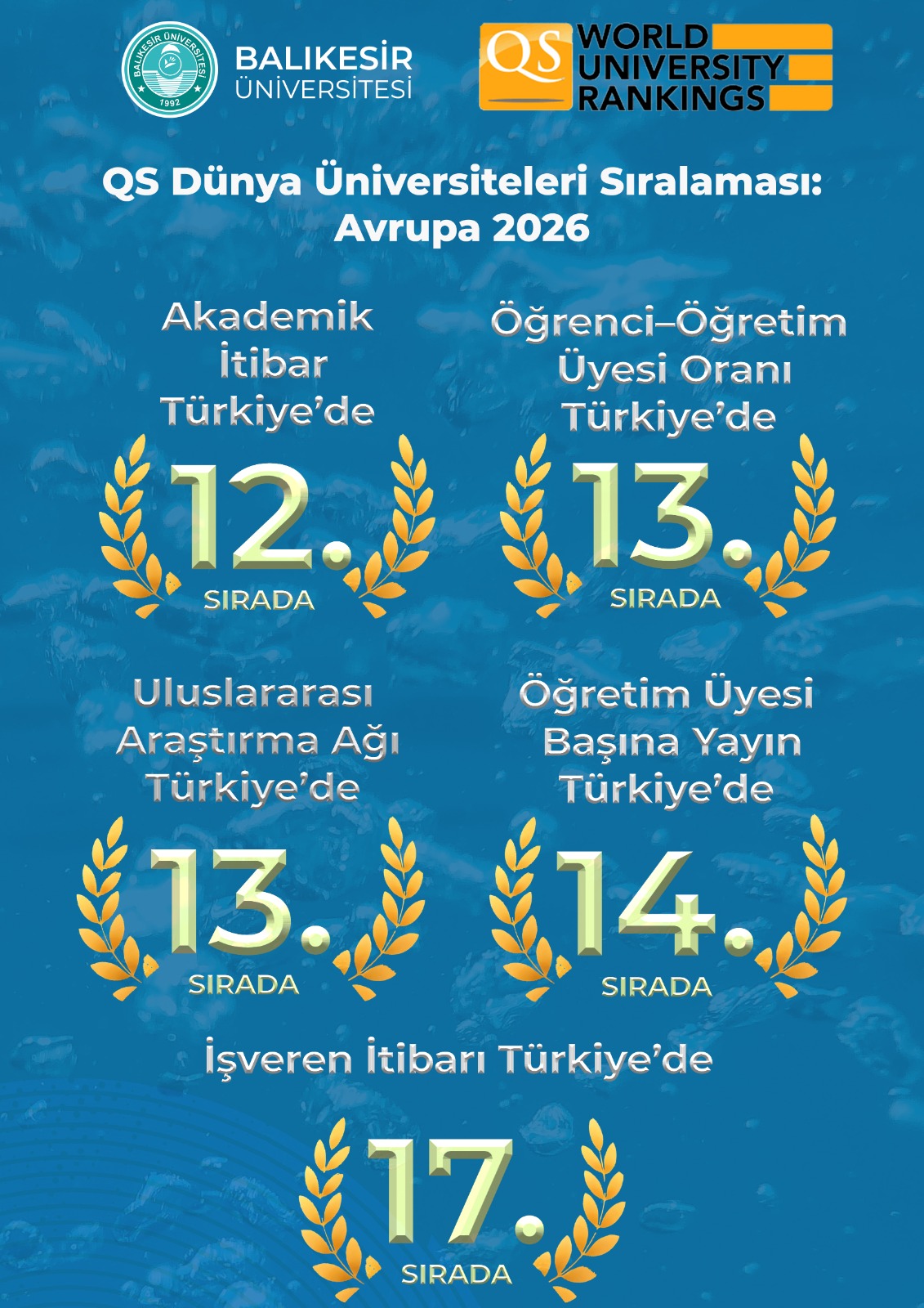 Balıkesir Üniversitesi, QS 2026 Sıralamasına Güçlü Bir Başlangıçla Üst Sıralara Yerleşti