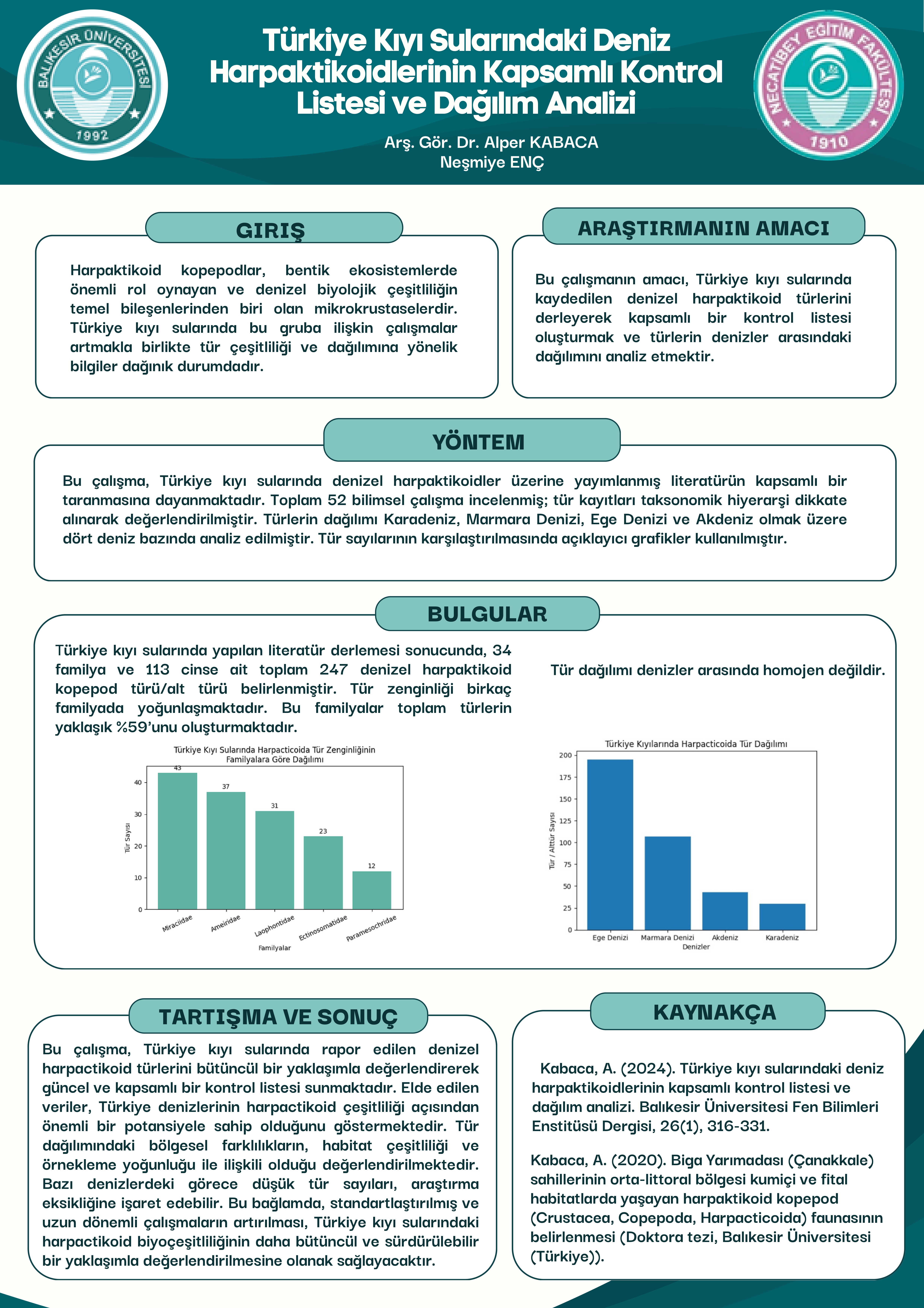 Biyoloji Eğitimi Anabilim Dalı Araştırma Projeleri Poster Sunum Günü 7