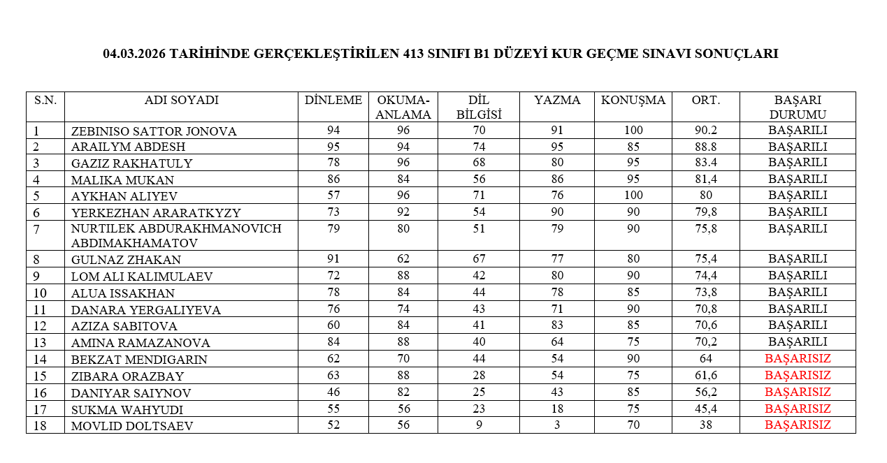 04.03.2026 Tarihli A2-B1 Düzeyi Kur Geçme Sınavı Sonuçları 3