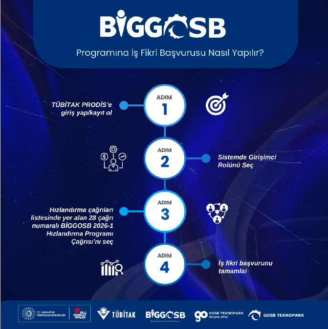 BİGGOSB 2026-1 Hızlandırma Programı 2