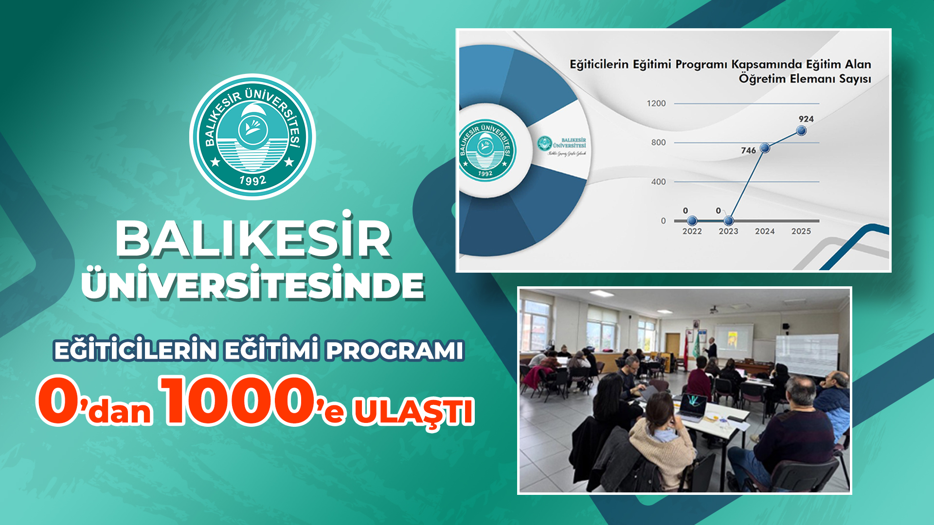 Balıkesir Üniversitesinde Eğiticilerin Eğitimi Programı Son Üç Yılda 0’dan 1000’e Ulaştı