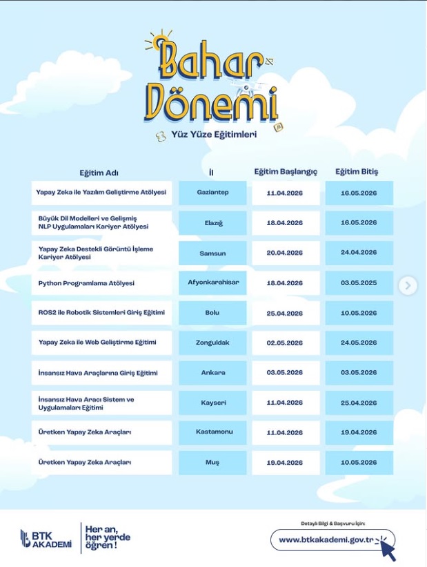 BTK Akademi Bahar Dönemi Eğitimleri 1