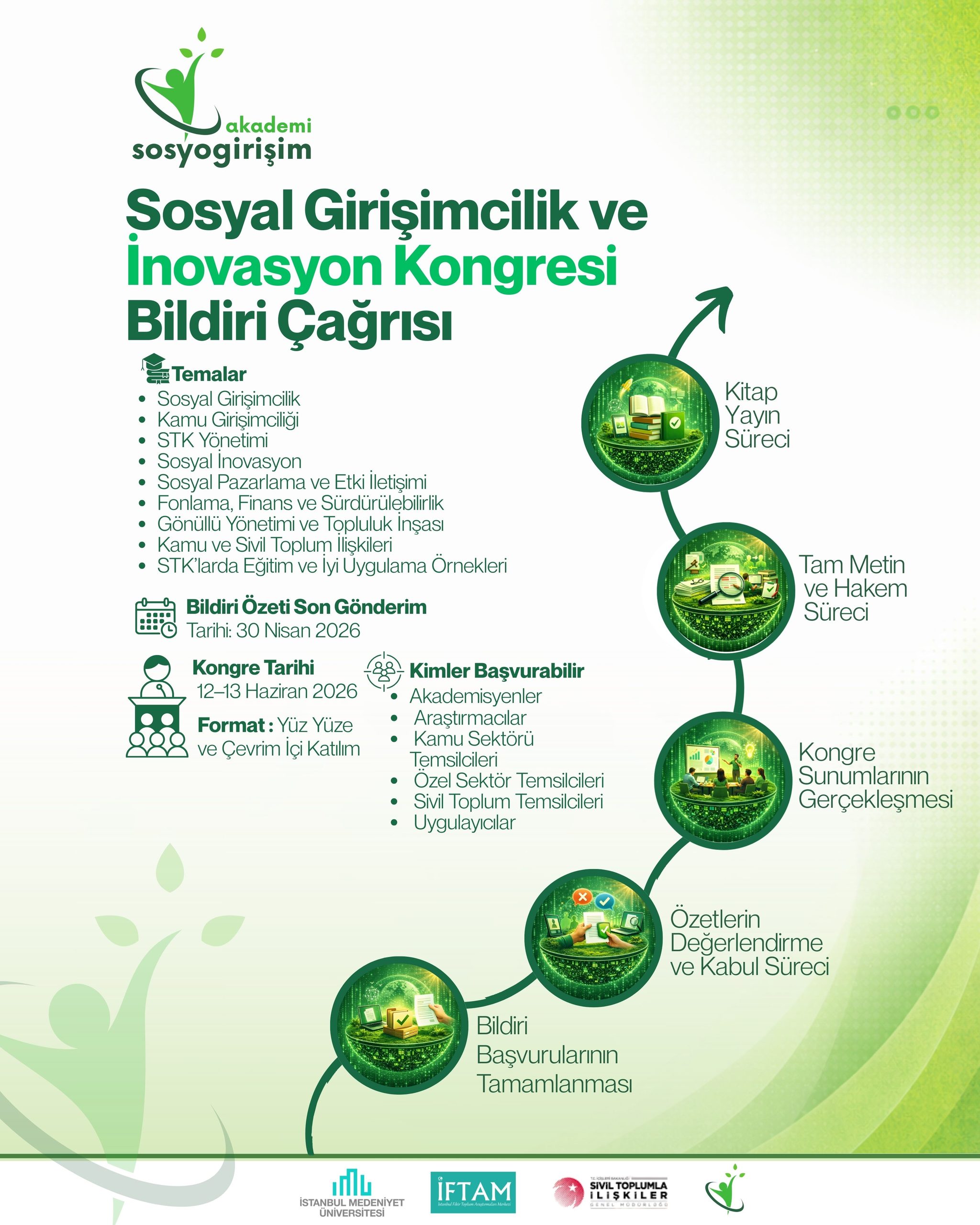 Sosyal Girişimcilik ve İnovasyon Kongresi 1