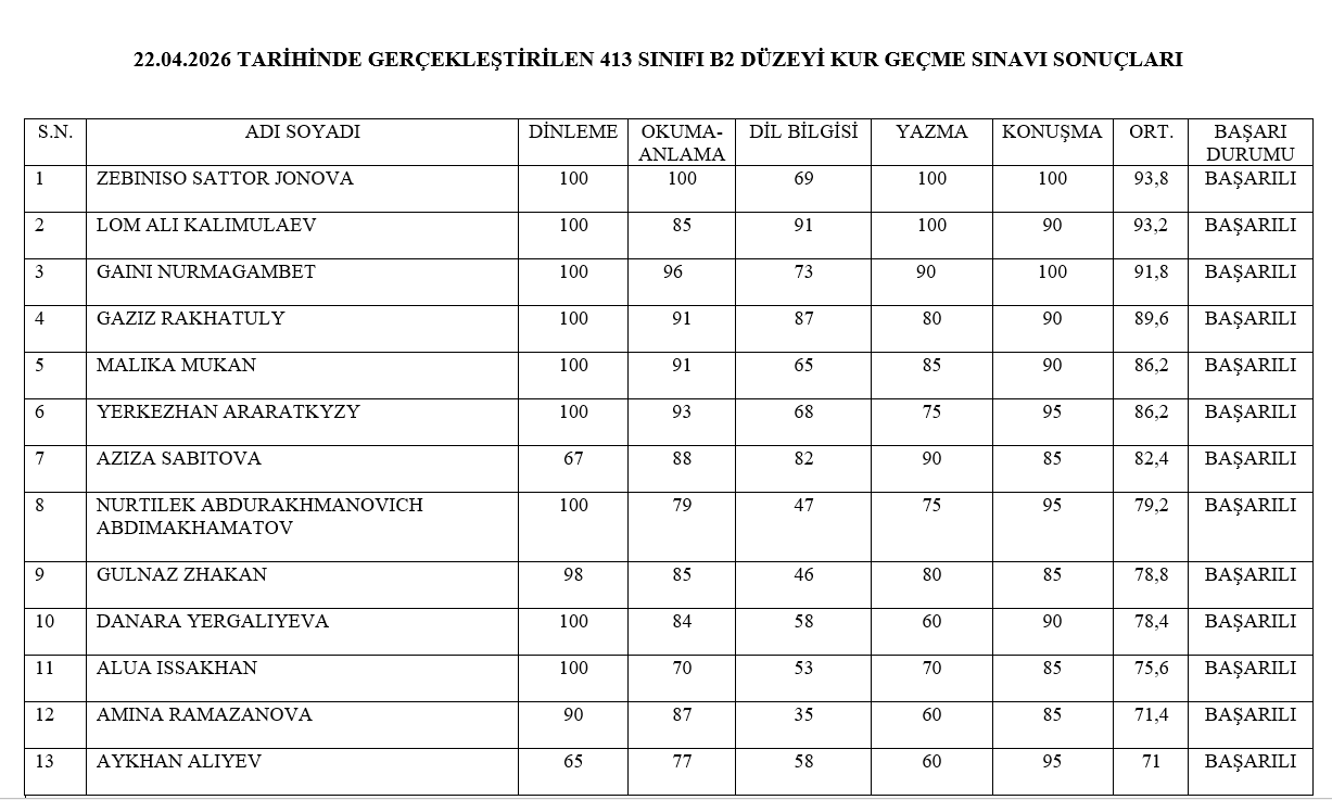 22.04.2026 Tarihli B2-B1 Düzeyi Kur Geçme Sınavı Sonuçları 1
