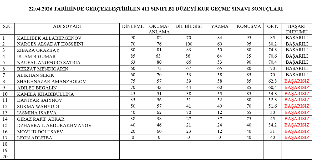 22.04.2026 Tarihli B2-B1 Düzeyi Kur Geçme Sınavı Sonuçları 2