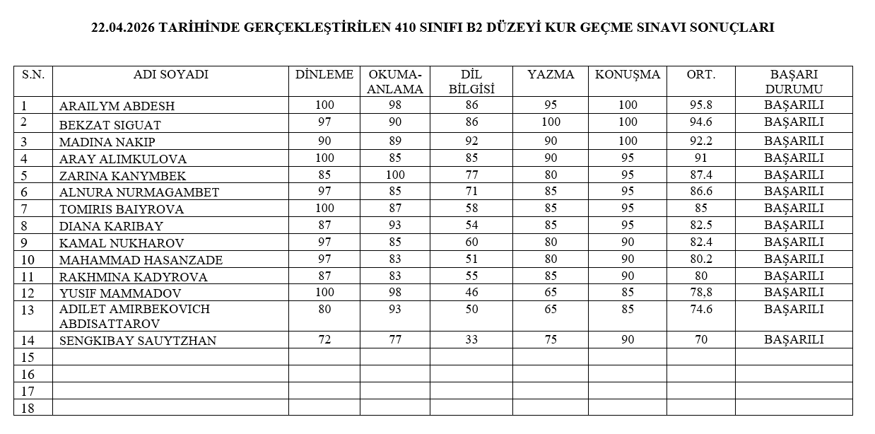 22.04.2026 Tarihli B2-B1 Düzeyi Kur Geçme Sınavı Sonuçları 3
