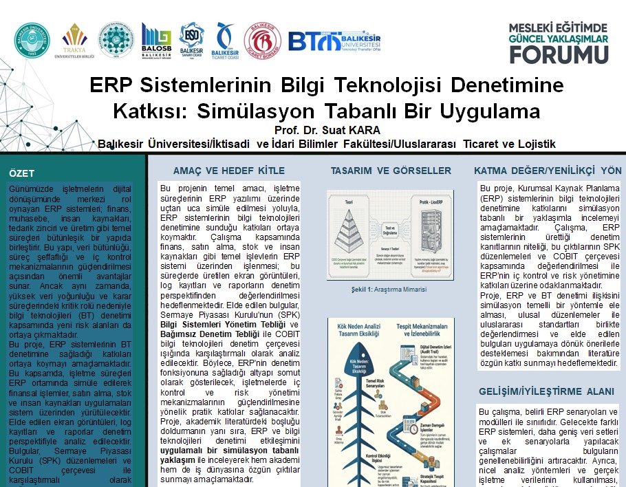 Proje Örneği Poster Sunumu-II
