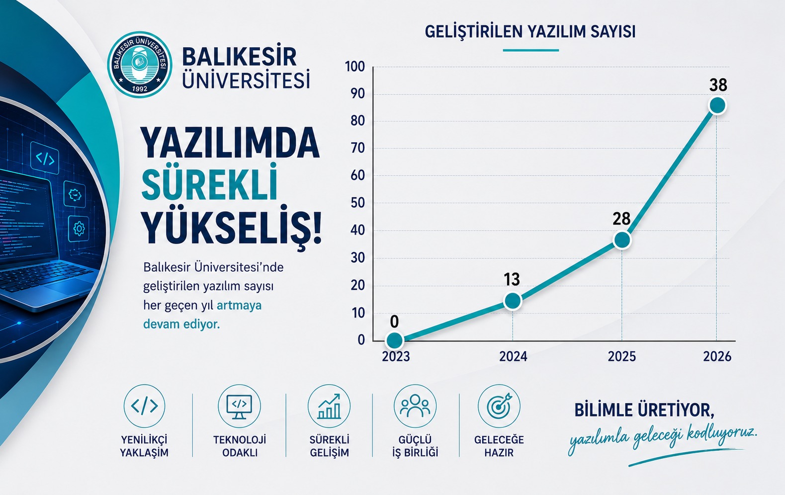 Balıkesir Üniversitesi Artık Kendi Yazılımını Üretiyor: Dijital Dönüşümde Güçlü Adımlar