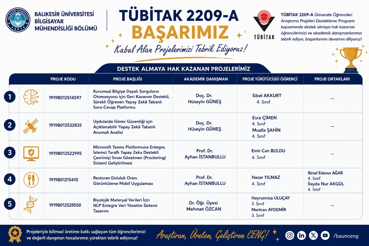 Öğrenci ve Akademisyenlerimizin Proje ve Yayın Başarısı 1