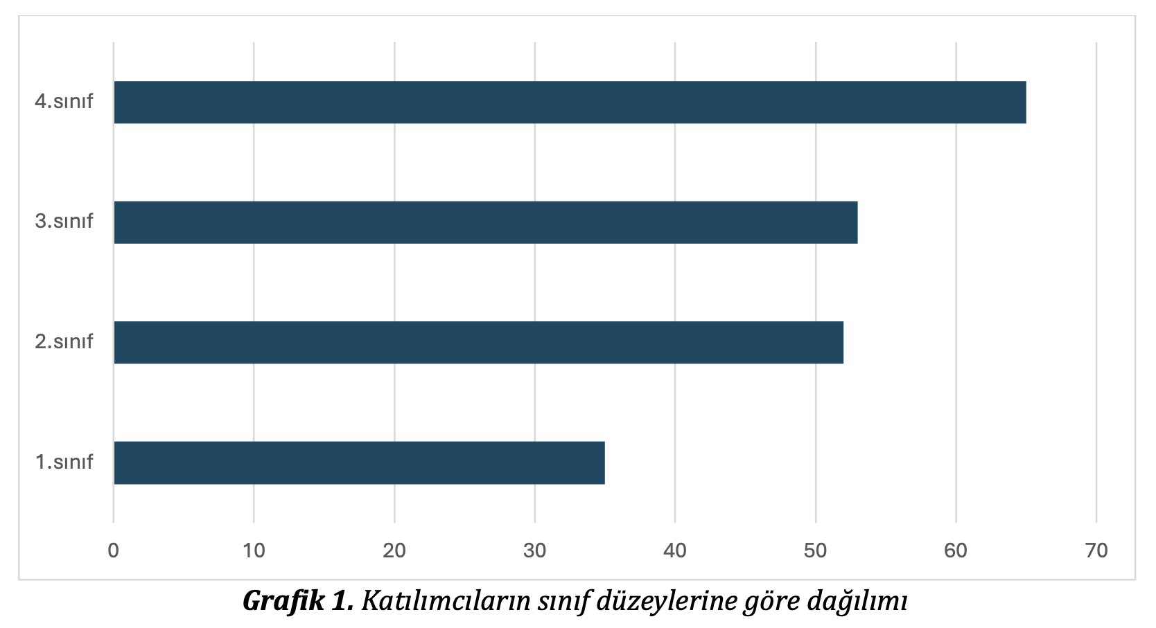 Öğrencilerimizin geri bildirimlerini yakından takip ediyoruz 2