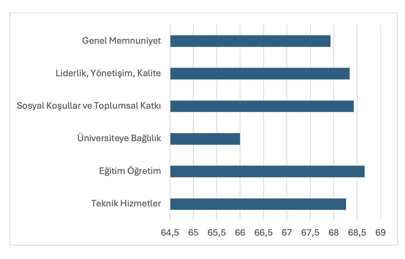 Öğrencilerimizin geri bildirimlerini yakından takip ediyoruz