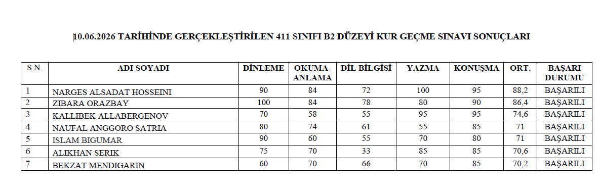 10.06.2026 Tarihli C1-B2 Düzeyi Kur Geçme Sınavı Sonuçları 1