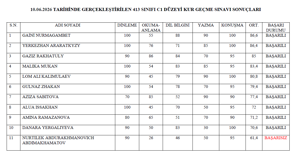 10.06.2026 Tarihli C1-B2 Düzeyi Kur Geçme Sınavı Sonuçları 2