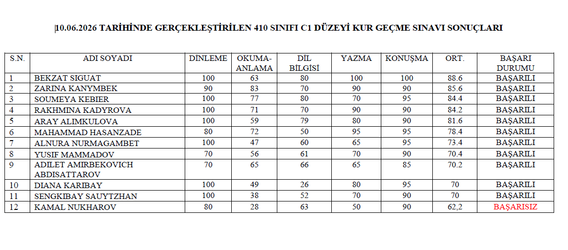 10.06.2026 Tarihli C1-B2 Düzeyi Kur Geçme Sınavı Sonuçları 3