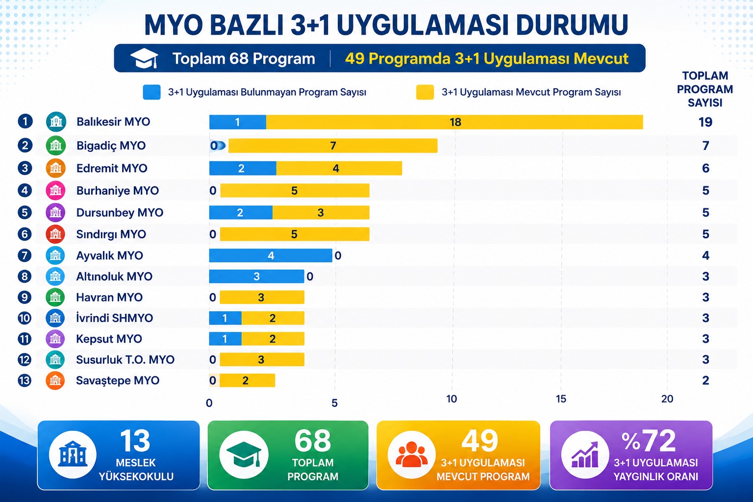 Uygulamalı Eğitim (3+1) Modeli Yaygınlaşmaya Devam Ediyor 2