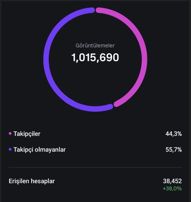 Balıkesir Meslek Yüksekokulu'nun Resmi Instagram Hesabı 1 MİLYON Görüntülenme Sayısına Ulaştı
