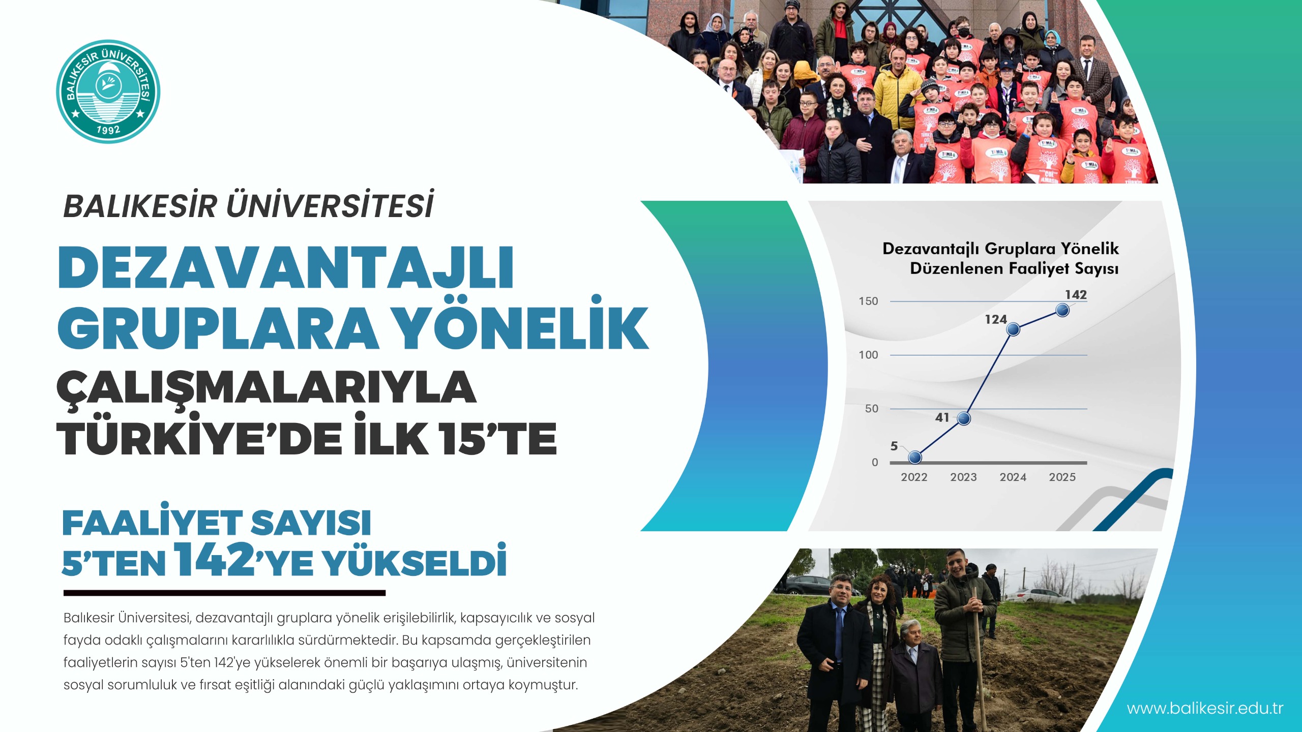 Balıkesir Üniversitesi, Dezavantajlı Gruplara Yönelik Çalışmalarıyla Türkiye'de İlk 15'te: Faaliyet Sayısı Üç Yılda 5'ten 142'ye Yükseldi
