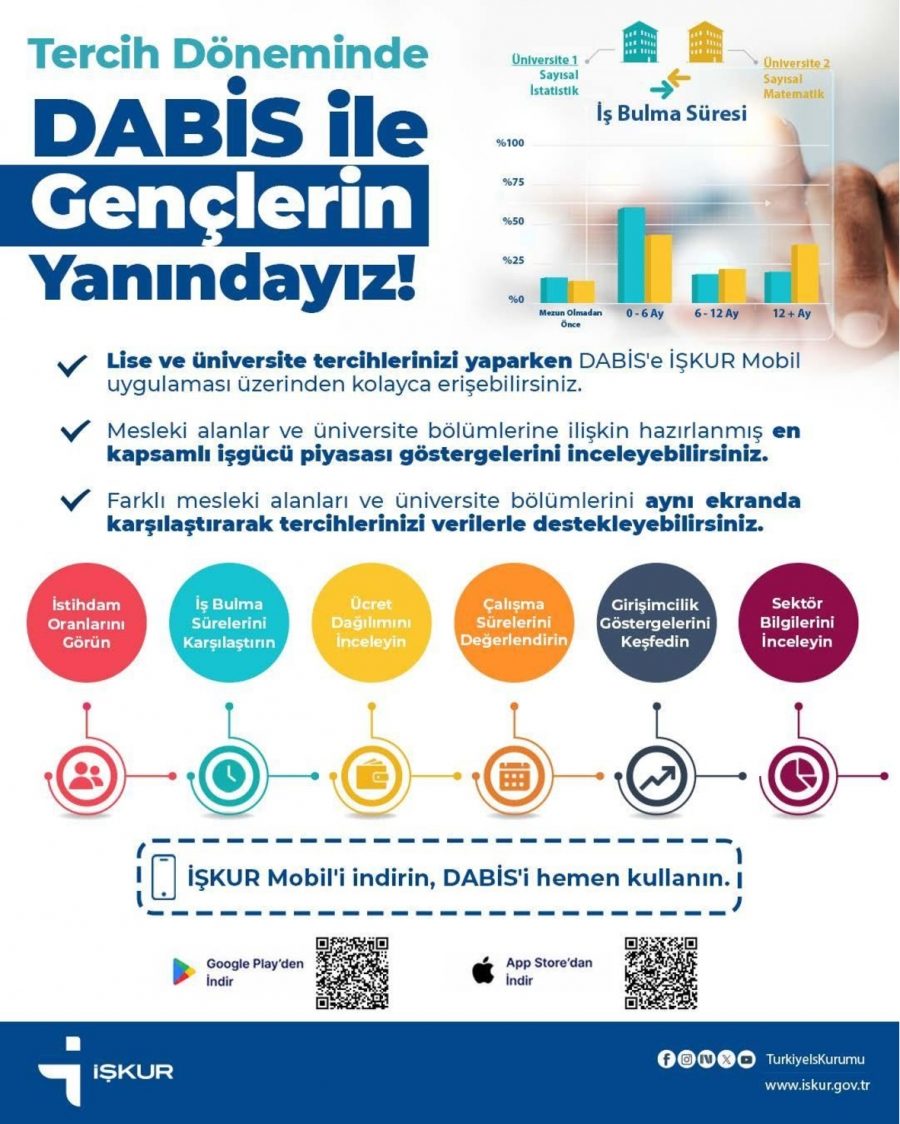 Üniversite Öğrencilerine Dabis Bilgilendirme Sistemi 3