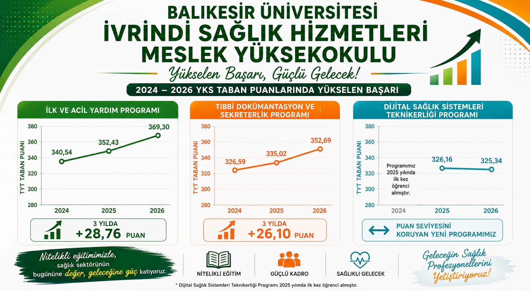 Yüksekokulumuzda Yükselen Başarı
